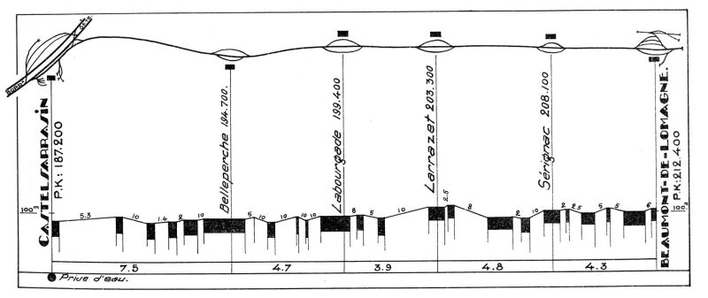 Fichier:Castelsarrasin Beaumont 138 Prof 01 MV.jpg